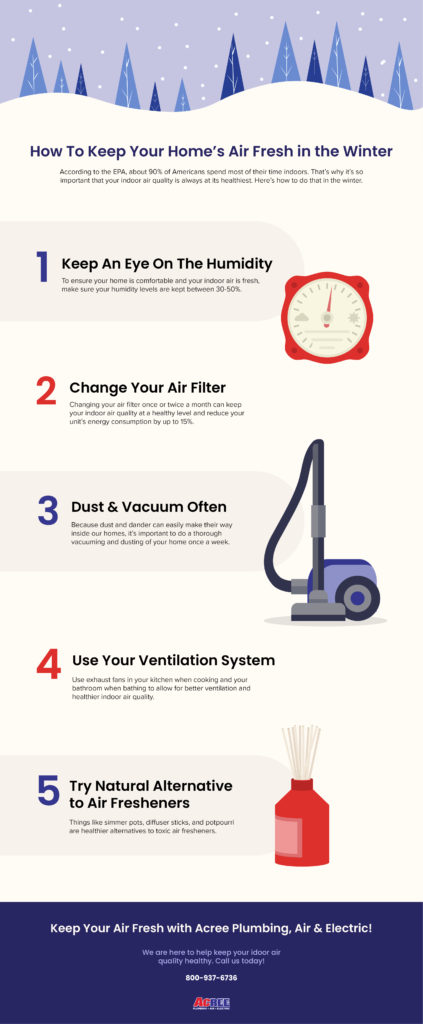 infographic, home air, air quality, indoor air, indoor air quality, iaq, winter, winter air